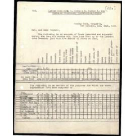 Letter to Secretaries from W. White and N. Turner
