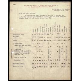 Letter and accounts to Secretaries from Revs. N. Turner and John Hobbs