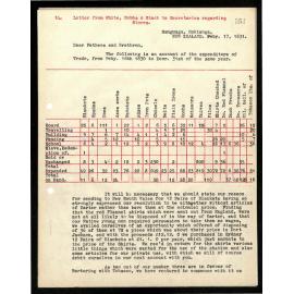 Letter to Secretaries from White, Hobbs, and Stack