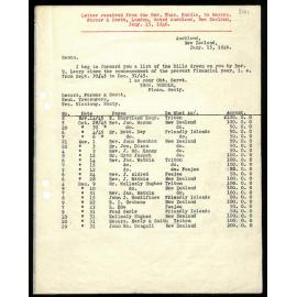 List of bills to Messrs. Farmer and Scott from Rev. Thos Buddle