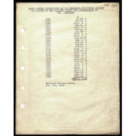 Report “Gross annual expenditure of the Wesleyan Missionary Society on account of NZ since the commencement of the mission 1820-1847”