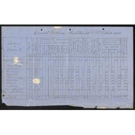 Auckland District – General Statistical Returns