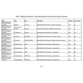 Methodist Women's Fellowship National Executive Records Collection [9320]