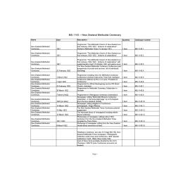 MS-1143 - New Zealand Methodist Centenary