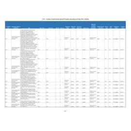CH7 - Central South Island Synod Property Secretary's Files (PAC 8000s)