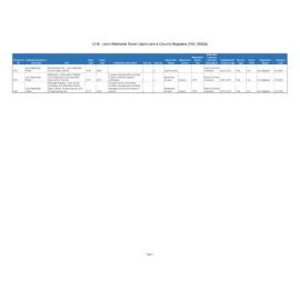 CH8 - Levin Methodist Parish (Saint John's Church) Registers (PAC 6000s)