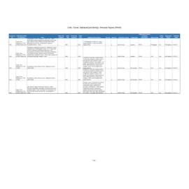 CH9 - Turner, Nathaniel (and family) - Personal Papers (PPHR)