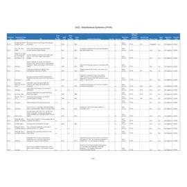 CH22 - Miscellaneous Ephemera (PPHR)