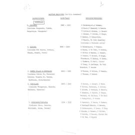 Registers Held by Te Taha Māori Auckland