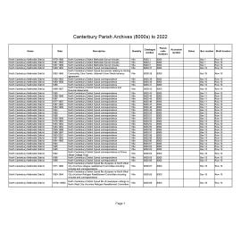 Canterbury Parish Archives (8000s) to 2022