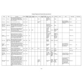 Personal Papers and Historical Records Collection