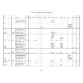 Personal Papers and Historical Records Collection