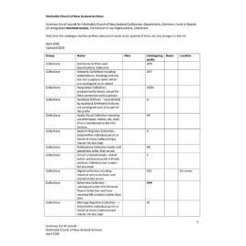 Summary of Records - Departments, Conference, Ecumenical, etc.