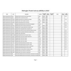 Wellington Parish Archives (6000s) to 2022