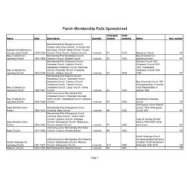 Parish Membership Rolls Spreadsheet