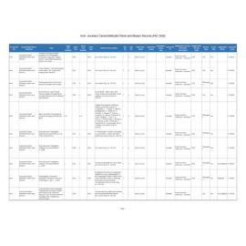 AU4 - Auckland Central Methodist Parish and Mission Records (PAC 2020)