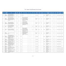 CH31 - Western Southland Methodist Circuit (PAC 9000s)