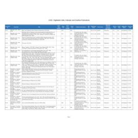 CH35 - Digitisation Sets, Outsized, and Overflow Publications
