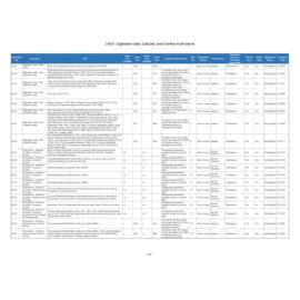CH35 - Digitisation Sets, Outsized, and Overflow Publications