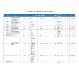 CH39 - Christchurch West Parish transfers from 2018 to 2026 (PAC 8000s)